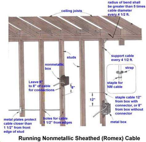 romex wiring restrictions